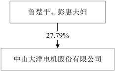 中山大洋电机股份有限公司2022年度报告摘要
