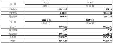 安徽楚江科技新材料股份有限公司 关于举行2022年度网上业绩说明会的公告