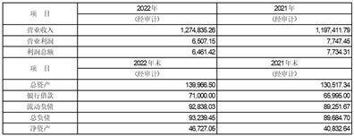 安徽楚江科技新材料股份有限公司 关于举行2022年度网上业绩说明会的公告
