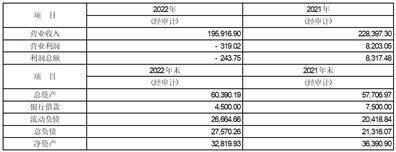 安徽楚江科技新材料股份有限公司 关于举行2022年度网上业绩说明会的公告