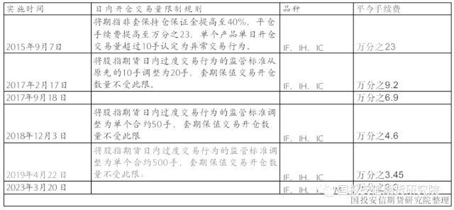 宏观金融：央行降准及中金所调降平今仓手续费对股指期货的影响