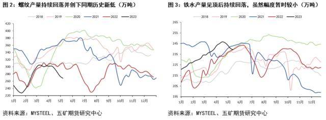 锰硅行情跟踪：价格走弱或仍未至终点