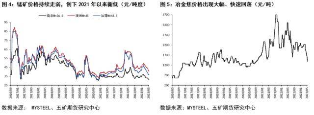 锰硅行情跟踪：价格走弱或仍未至终点