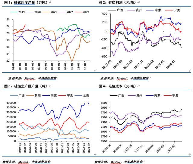 铁合金周报：硅锰基本面矛盾凸显但估值压制操作空间
