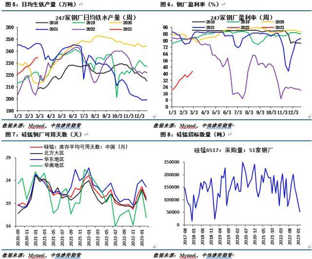 铁合金周报:硅锰基本面矛盾凸显但估值压制操作空间