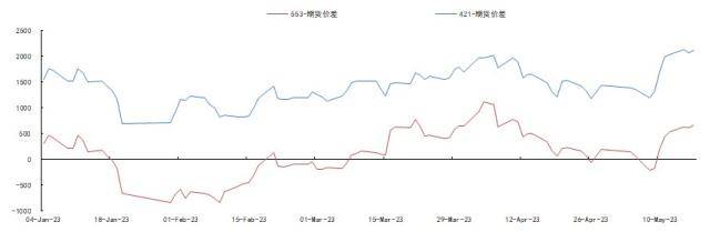 “半个月接不到单”！成交清淡<strong></p>
<p>期货客户</strong>，工业硅现货快速大跌，发生了什么？