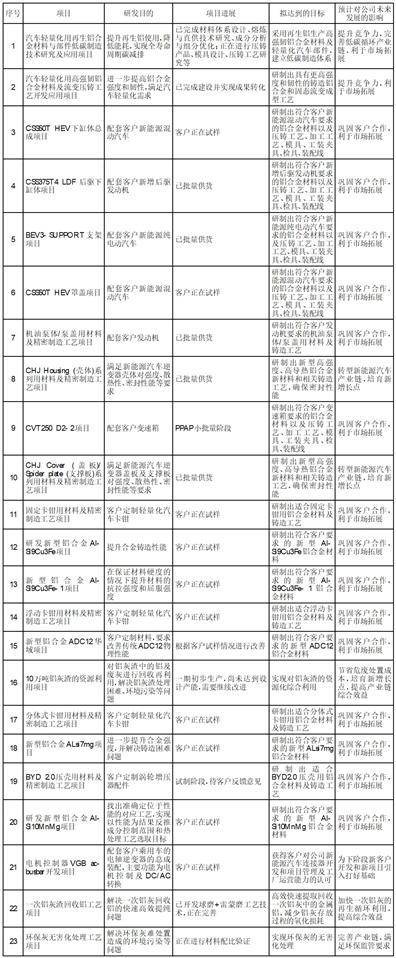 上海永茂泰汽车科技股份有限公司关于对《上海证券交易所关于上海永茂泰汽车 科技股份有限公司2022年年度报告的信息披露监管工作函》的回复公告