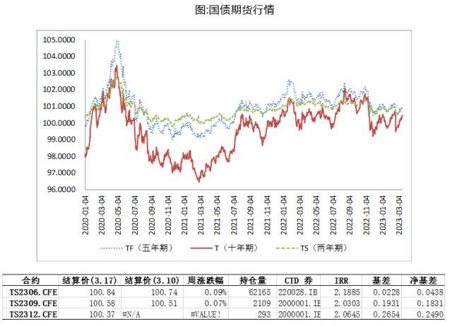 国债期货：避险情绪推升国债期货价格 关注风险对冲和久期管理良机