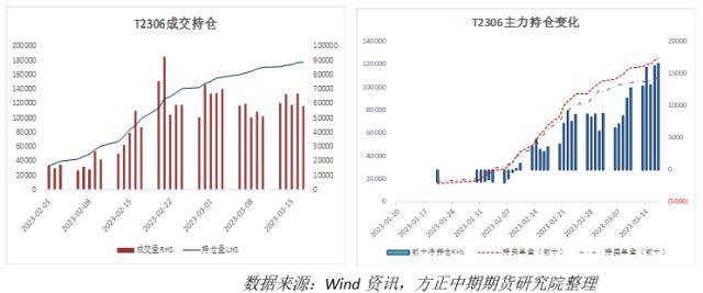 国债期货:避险情绪推升国债期货价格 关注风险对冲和久期管理良机