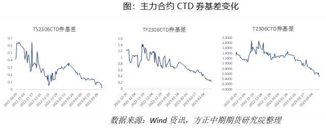 国债期货:避险情绪推升国债期货价格 关注风险对冲和久期管理良机
