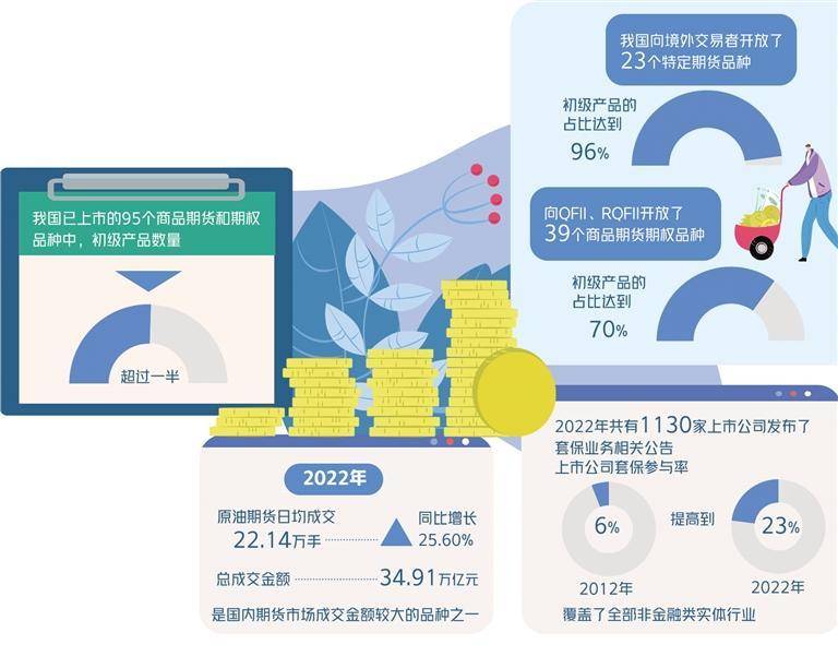 期市服务初级产品保供稳价