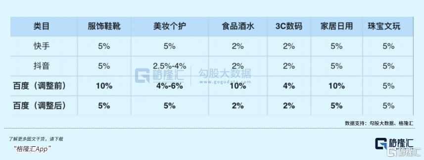 “百模大战”：别人给的是“期货”，百度给的是“现货”
