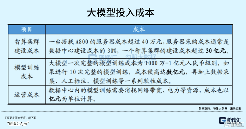 “百模大战”：别人给的是“期货”<strong></p>
<p>什么是现货期货</strong>，百度给的是“现货”