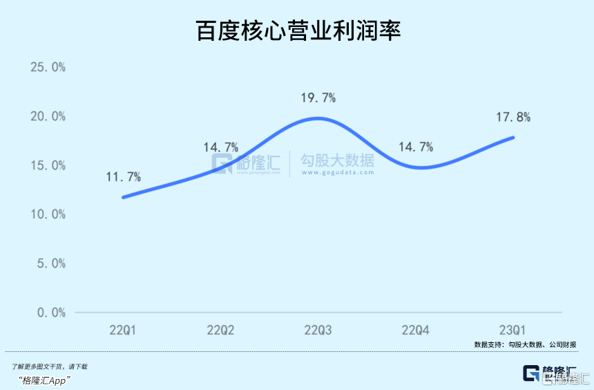“百模大战”：别人给的是“期货”<strong></p>
<p>什么是现货期货</strong>，百度给的是“现货”
