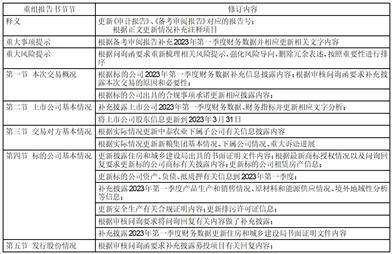 中基健康产业股份有限公司关于 发行股份购买资产并募集配套资金 暨关联交易报告书（草案）（修订稿） 修订说明的公告