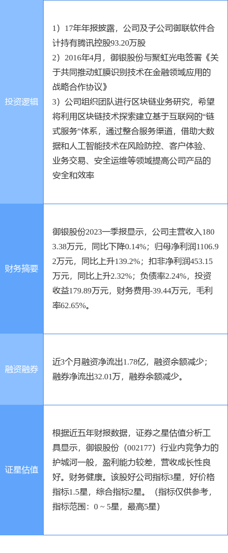6月15日御银股份涨停分析：虹膜识别，腾讯概念股，区块链概念热股