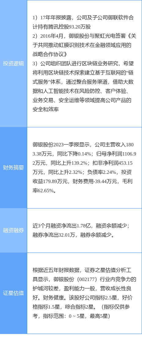 6月12日御银股份涨停分析：虹膜识别，腾讯概念股，区块链概念热股