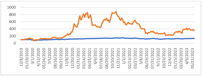 41岁币圈富豪遭碎尸<strong></p>
<p>币圈归零</strong>，发生了什么？圈内已有多位大佬遇害
