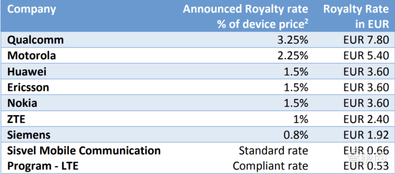 十年研发投入万亿人民币<strong></p>
<p>币帮网</strong>，专利费如何帮华为“回血”？