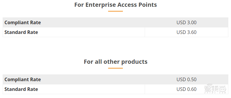 十年研发投入万亿人民币<strong></p>
<p>币帮网</strong>，专利费如何帮华为“回血”？