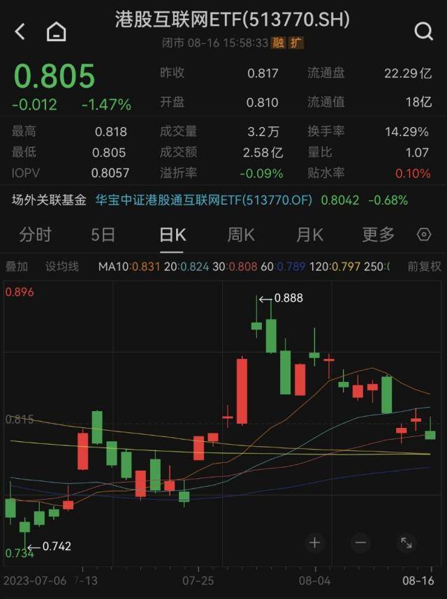 人民币贬值扰动，港股承压下跌！腾讯财报披露在即，互联网板块或再迎强催化！