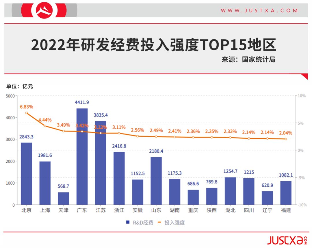 紧跟北京、深圳<strong></p>
<p>西安币圈</strong>，西安硬核指标全国前三，解锁“出圈”名片！