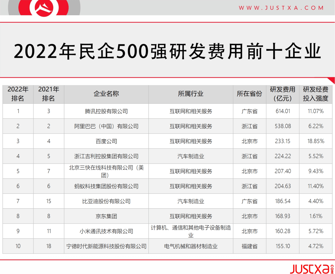 紧跟北京、深圳<strong></p>
<p>西安币圈</strong>，西安硬核指标全国前三，解锁“出圈”名片！