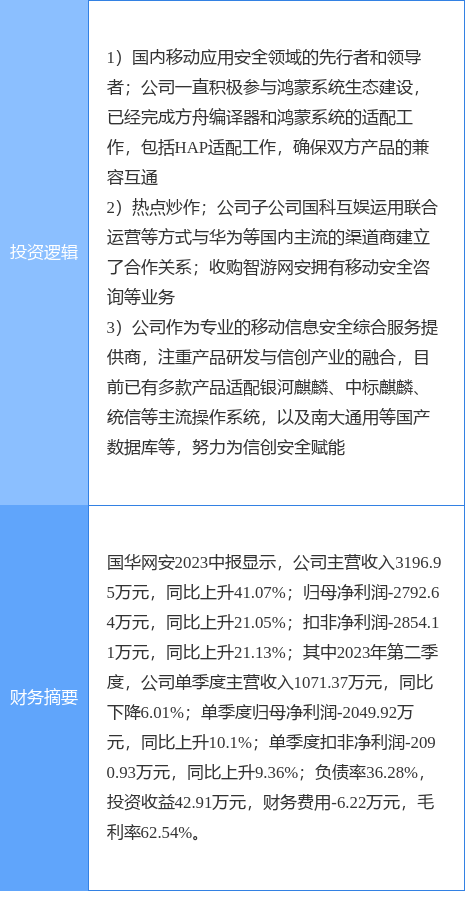 10月10日国华网安涨停分析：华为鸿蒙，华为HMS，信创概念热股