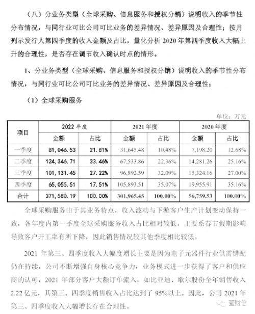 华强电子网购销数据自相打架<strong></p>
<p>信币网</strong>，信披真实性待考证
