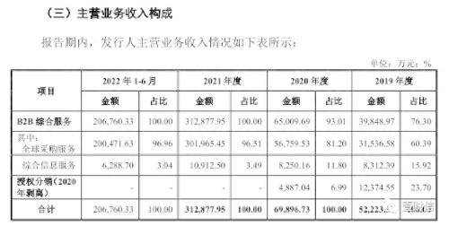华强电子网购销数据自相打架<strong></p>
<p>信币网</strong>，信披真实性待考证