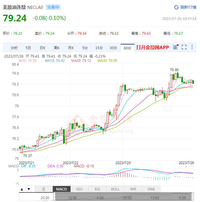 满屏飘红！原油累涨10%<strong></p>
<p>原油币</strong>，A股大爆发，人民币狂飙！PP、PE随势上行，后市走向如何？