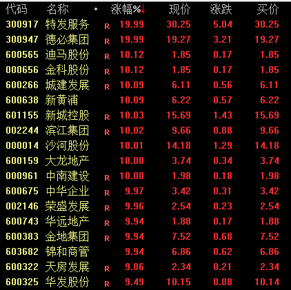 满屏飘红！原油累涨10%<strong></p>
<p>原油币</strong>，A股大爆发，人民币狂飙！PP、PE随势上行，后市走向如何？