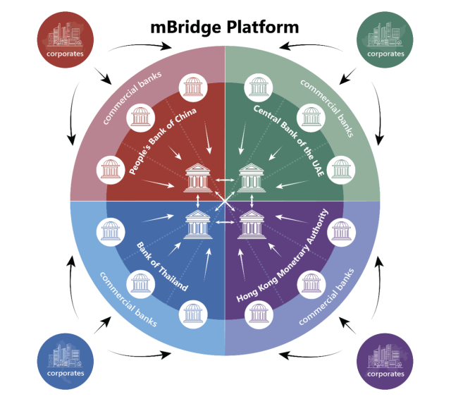数字人民币上线外卡“先充后用”<strong></p>
<p>充扣币</strong>，今年还推出了哪些新功能