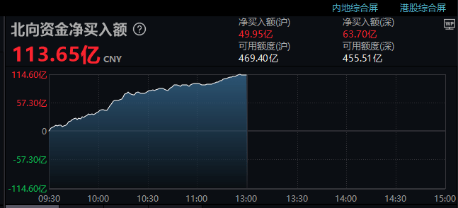 人民币狂拉300点!A50突然拉升<strong></p>
<p>长线炒币</strong>,创业板大涨超3%!“长线资金”有大消息