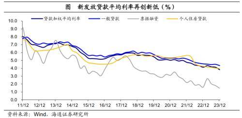 信贷：盘活存量，平滑增量——2023年4季度货币政策报告解读