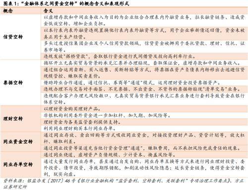 如何避免“资金沉淀空转”？方正宏观：货币政策的切入重点或是继续“盘活存量”