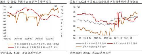 如何避免“资金沉淀空转”<strong></p>
<p>货币存量</strong>?方正宏观:货币政策的切入重点或是继续“盘活存量”