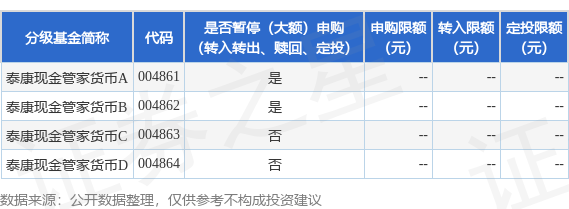 公告速递：泰康现金管家货币基金2024年“清明节”假期暂停申购、转换转入业务
