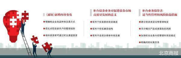 柜台债券品种扩容 百万亿债市迎新规