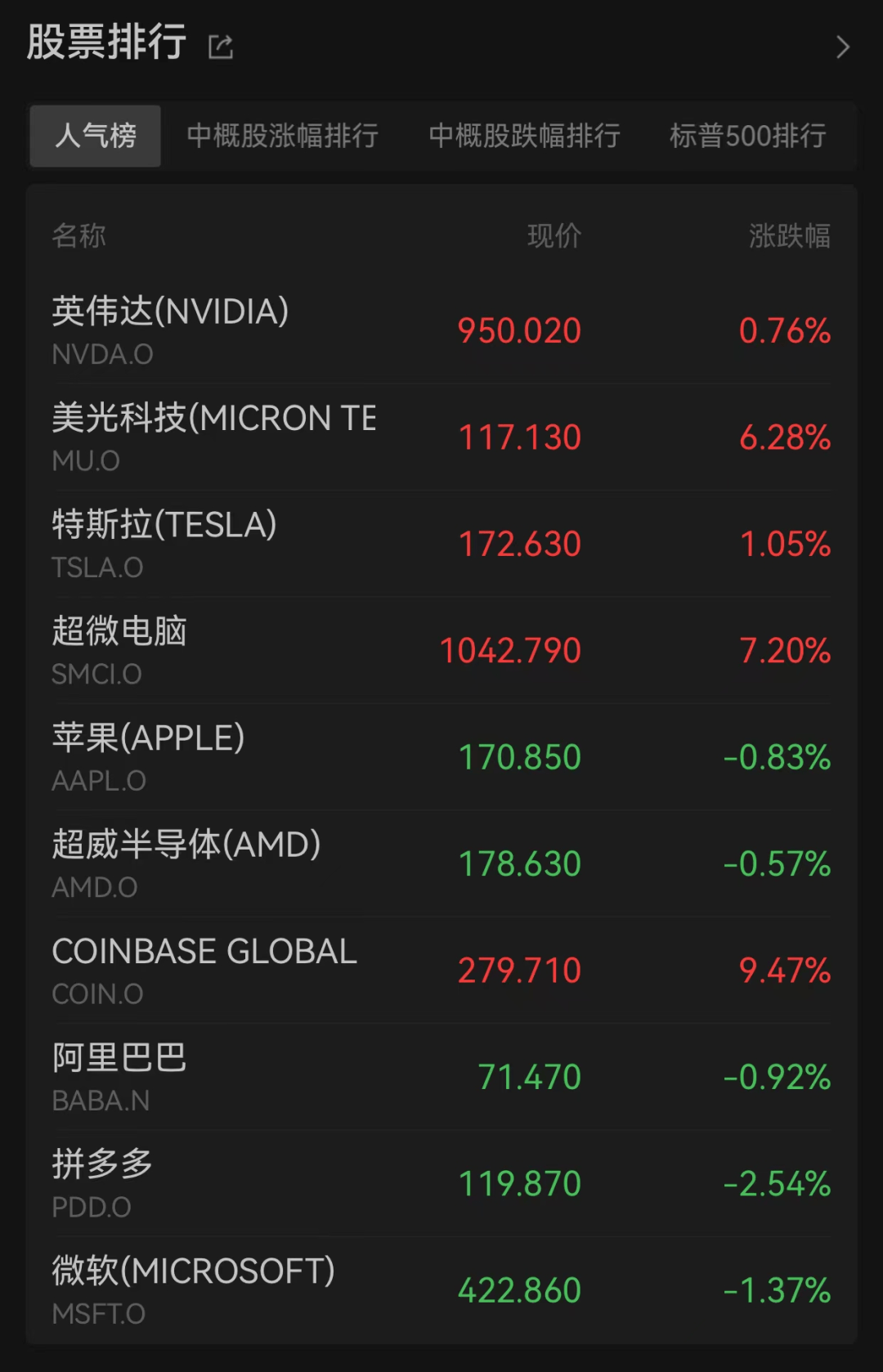 人民币汇率<strong></p>
<p>点币网</strong>，大涨超200点！