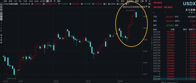 ETF早资讯｜重磅！亚洲货币面临贬值压力，各国央行紧急行动，“淘金潮”将延续？有色龙头ETF（159876）单日劲涨2.14%