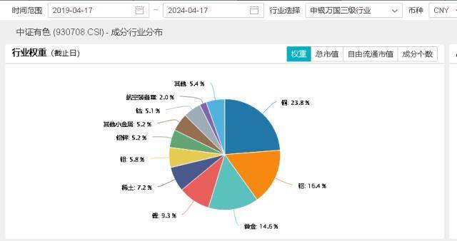 ETF早资讯｜重磅！亚洲货币面临贬值压力<strong></p>
<p>货币资讯</strong>，各国央行紧急行动，“淘金潮”将延续？有色龙头ETF（159876）单日劲涨2.14%