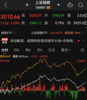 刷屏!央行下场买债、“中国版QE”真要来了?特殊时点让人读出特殊意味<strong></p>
<p>买货币</strong>,券商:赤字货币化底线依然存在!