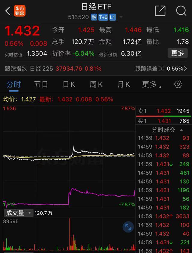 买了日本主题ETF的基民笑不出来了？亚洲货币集体承压，韩国、越南ETF也有风险