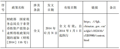 【税费政策指引】企业非货币性资产对外投资企业所得税分期纳税政策