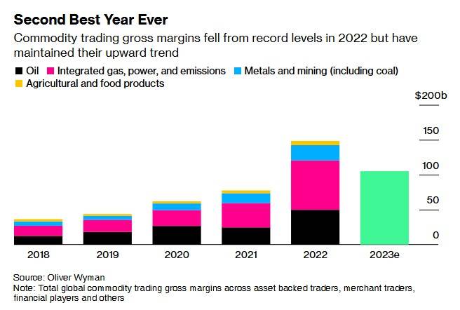 能源巨头抛售非核心资产 炼油厂成大宗商品交易商“心头好“