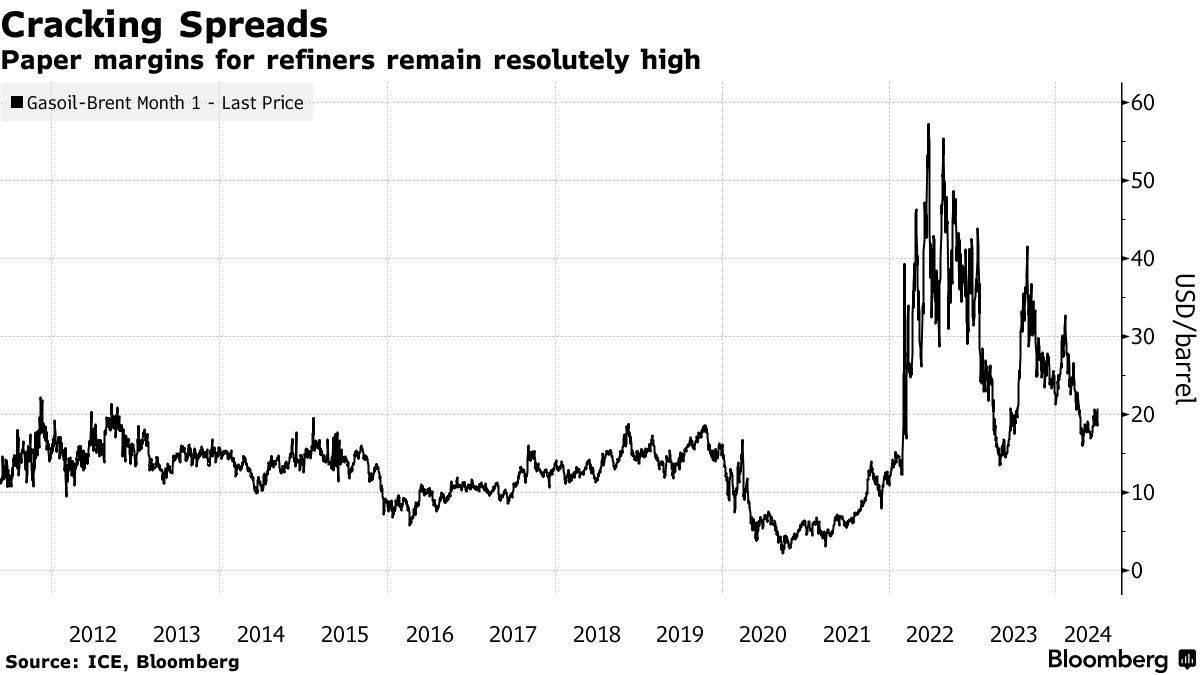 能源巨头抛售非核心资产 炼油厂成大宗商品交易商“心头好“