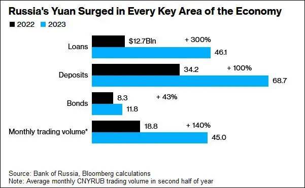 "美制裁后<strong></p>
<p>快币交易</strong>，俄外汇交易几乎100%以人民币结算"