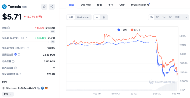 突发！Telegram创始人被捕<strong></p>
<p>币圈快讯</strong>，币圈巨震
