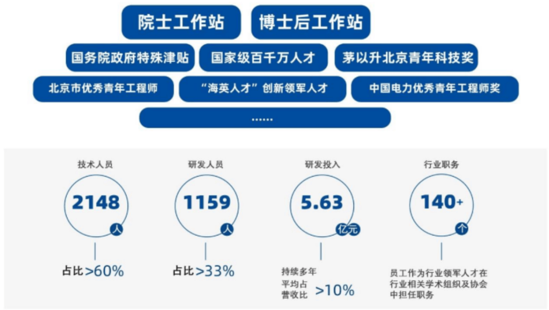 淘金电网“大撒币”周期<strong></p>
<p>价值币</strong>，四方股份：院士掌舵，能创造价值，能回报股东